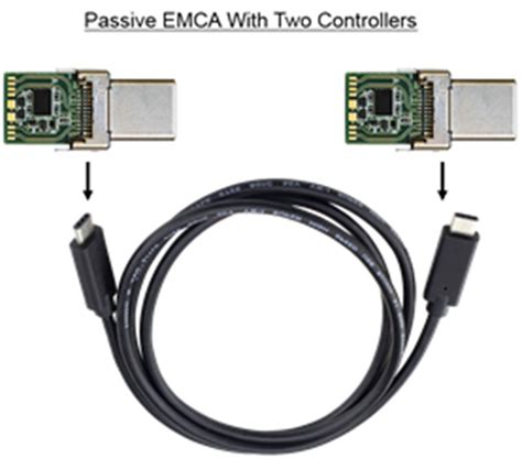 electronically marked cable|Introduction to USB Type.